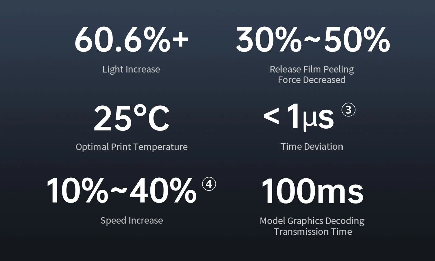 Multiple Technological Breakthroughs to Unleash Speed.