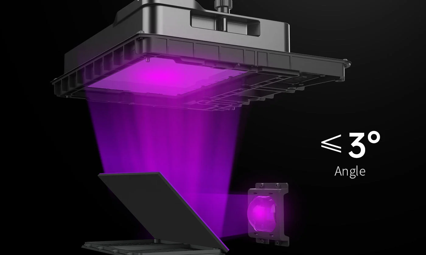 The COB Light Source System, Combined with Fresnel Lenses and Front-facing Reflectors Maintain Light at ≤3°.